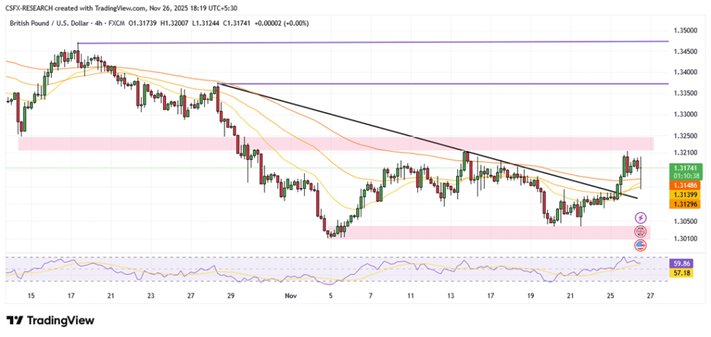WTI Slides Toward $58 as Peace-Talk Progress Hits Oil.